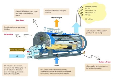 5 Ways Carlin Combustion Tech Boosts Boiler Efficiency