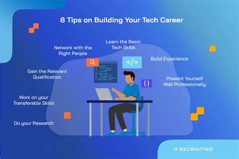 5 Ways Clarity Tech Careers Boost Your Future