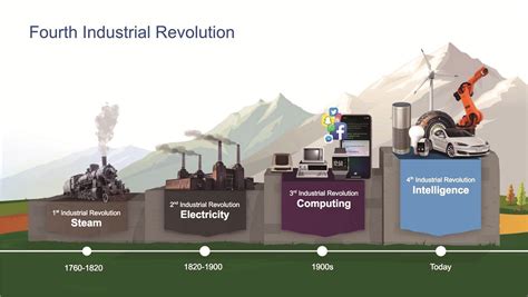 5 Ways Coal Tech Is Revolutionizing The Industry