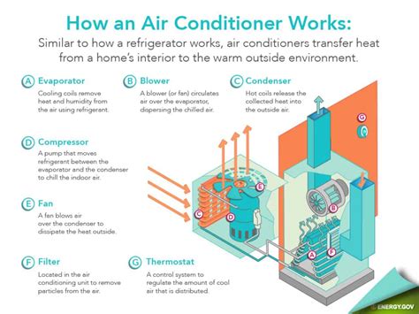 5 Ways Cool Tech Air Conditioning Machines Save Energy