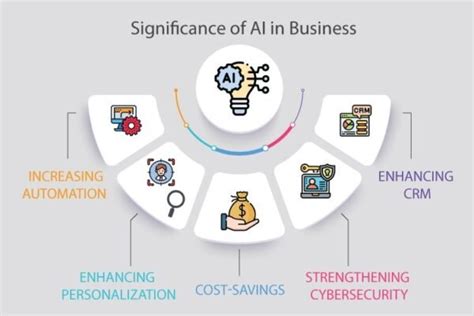 5 Ways Dice Corp Transforms Business Intelligence