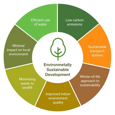 5 Ways Enviro Tech International Revolutionizes Sustainability