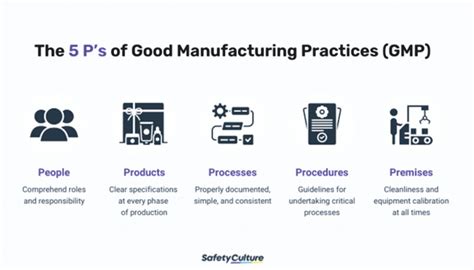 5 Ways Gmp Tech Improves Manufacturing Efficiency