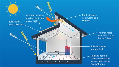 5 Ways Hi-Tech Air Systems Revolutionize Indoor Spaces