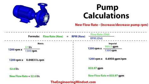 5 Ways Hydra Tech Pumps Boost Efficiency