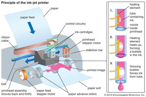 5 Ways Inkjet Tech Is Revolutionizing Printing