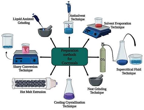 5 Ways Ivy Tech Can Enhance Your Chemistry Skills