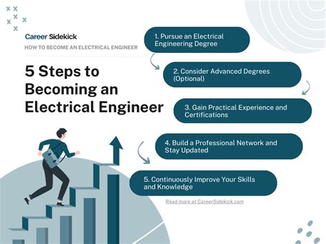 5 Ways Ivy Tech Prepares Students For Electrical Engineering Careers