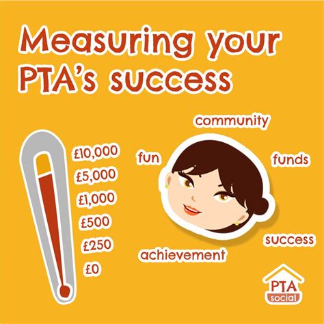 5 Ways Ivy Tech Prepares You For Pta Success