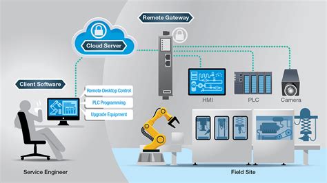 5 Ways Netop Tech Inc Revolutionizes Remote Access Solutions