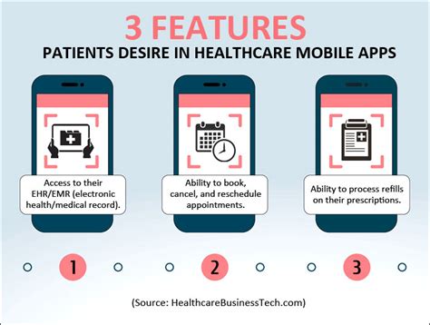 5 Ways Nurse Tech Apps Enhance Patient Care