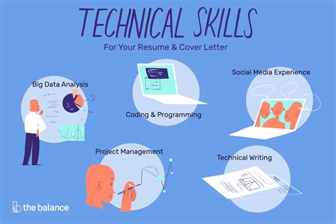 5 Ways Oak Hills Tech Enhances Your Career