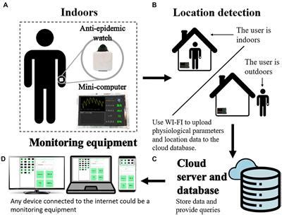 5 Ways Rcp Tech Revolutionizes Remote Monitoring