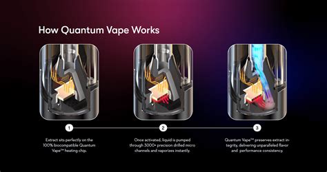 5 Ways Rda Tech Is Revolutionizing Vaping