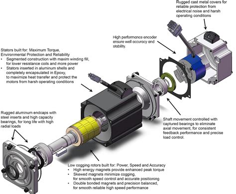 5 Ways Servo Tech Enhances Machine Performance