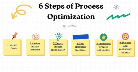 5 Ways Silktest Optimizes Your Qa Process