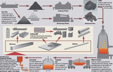 5 Ways Steel-Tech Is Revolutionizing Industrial Production