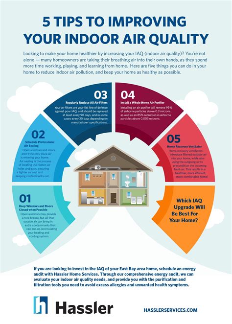 5 Ways Tech Air Systems Improve Indoor Air Quality