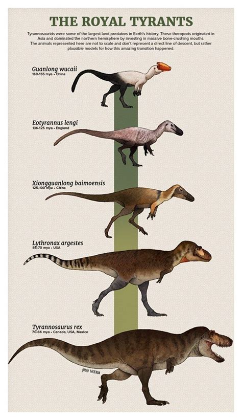 5 Ways Tech Has Evolved Like A T Rex