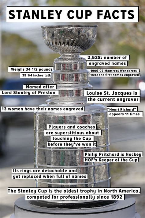 5 Ways Texas Tech Made Stanley Cup History