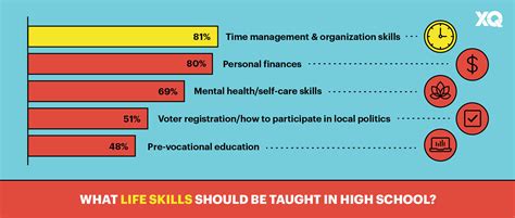 5 Ways Tnt College Prepares Students For Success