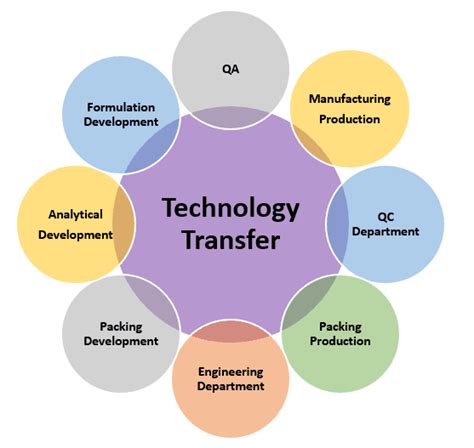 5 Ways To Boost Tech Transfer In Biotech