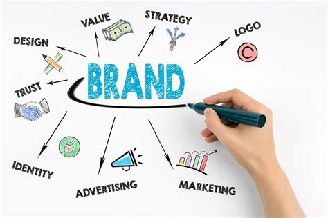 5 Ways To Enhance Your Brand With Techimage