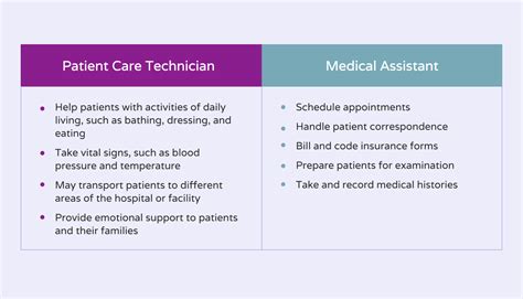 5 Ways To Excel As A Patient Care Technician