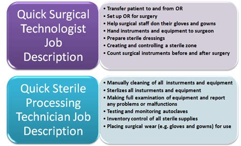 5 Ways To Excel In On-The-Job Surgical Tech Training