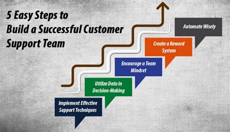 5 Ways To Grow A Successful Tech Support Business