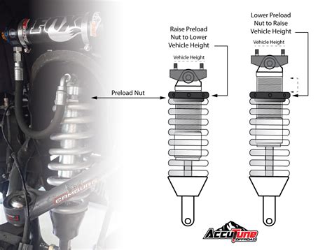 5 Ways To Improve Ride Quality With Fab Tech Shocks