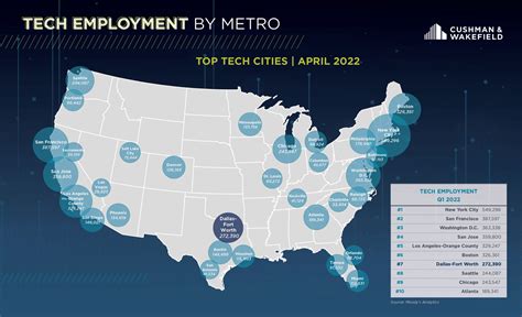 5 Ways To Land Metro Tech Jobs