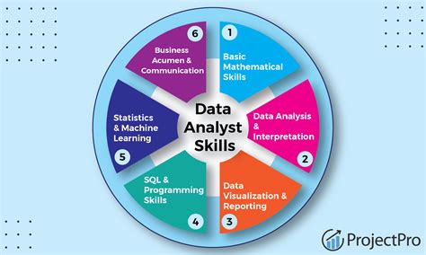 5 Ways To Master Ivy Tech Database Skills