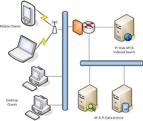 5 Ways To Maximize Osisoft Tech Support