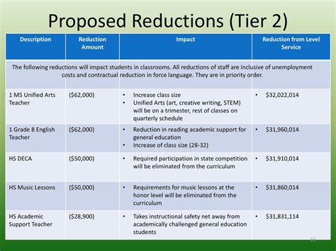 5 Ways To Meet Utah Techs Gen Ed Requirements