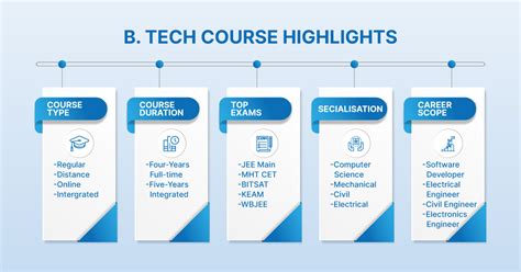 5 Ways To Navigate Lane Techs Course Catalog