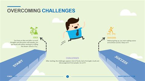 5 Ways To Overcome The Tech Challenge