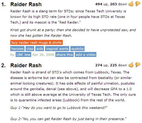 5 Ways To Prevent Texas Tech Raider Rash