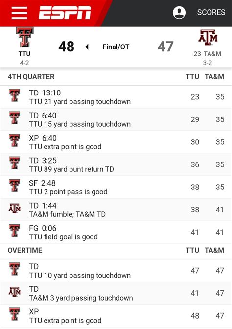 5 Ways To Read Texas Tech Box Score