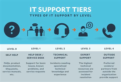 5 Ways To Resolve Nlight Tech Support Issues