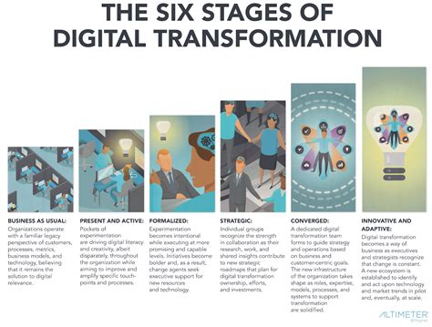 5 Ways To Thrive In A Digitalization Hub