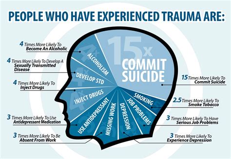 5 Ways Trauma Tech Is Revolutionizing Mental Health