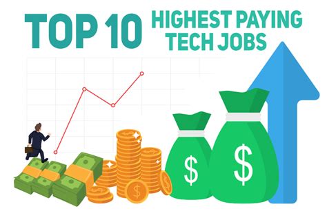 6 High-Paying Jobs At Midlands Tech