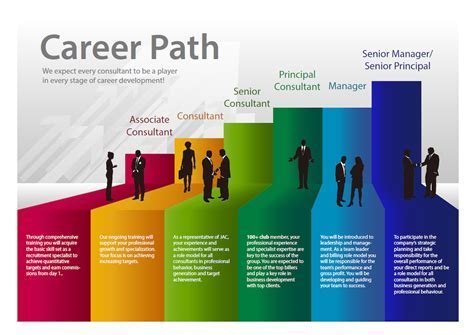 6 Reasons Tech Is A Good Career Path