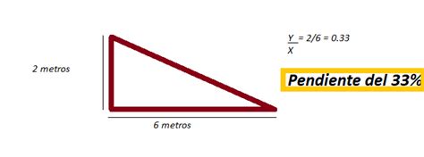 6 Tips Pendiente Para Techos De 6 Metros