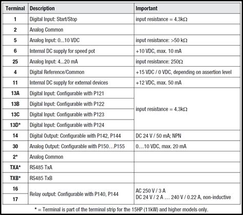 7 Common Lenze Ac Tech Smvector Fault Codes