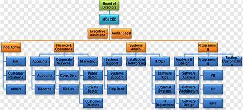 7 Essential Components Of A Tech Company Structure