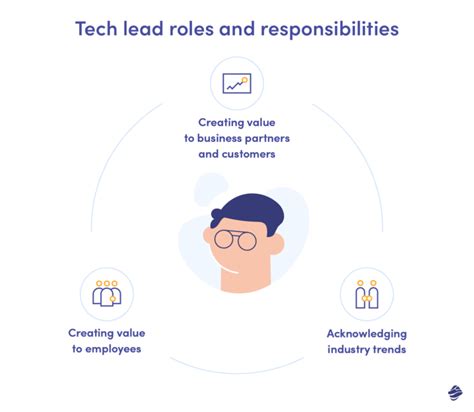 7 Essential Duties Of A Tech Lead