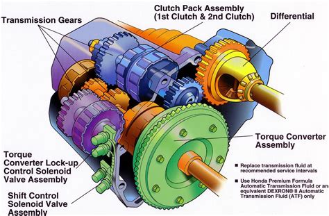 7 Essential High Tech Transmission Parts Explained