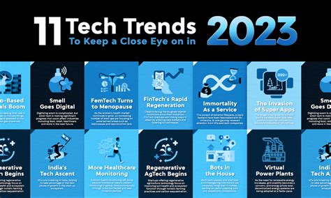 7 Essential Tech Trends To Watch